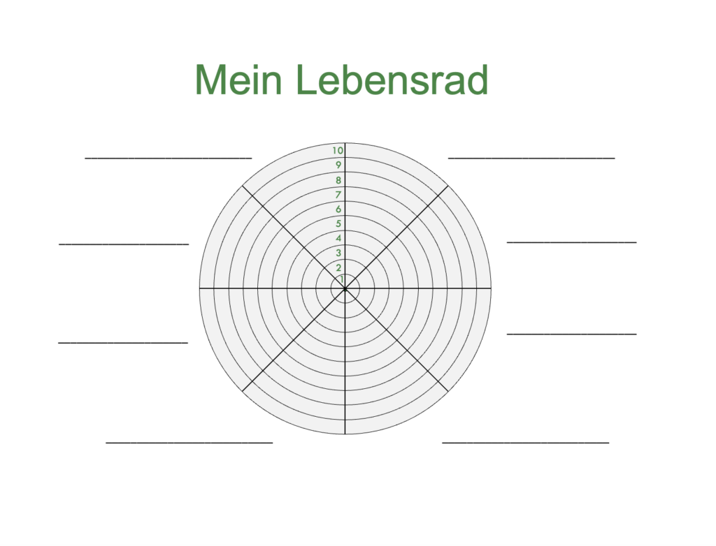 Lebensrad Vorlage mit 8 Lebensbereichen zum kostenlosen Download