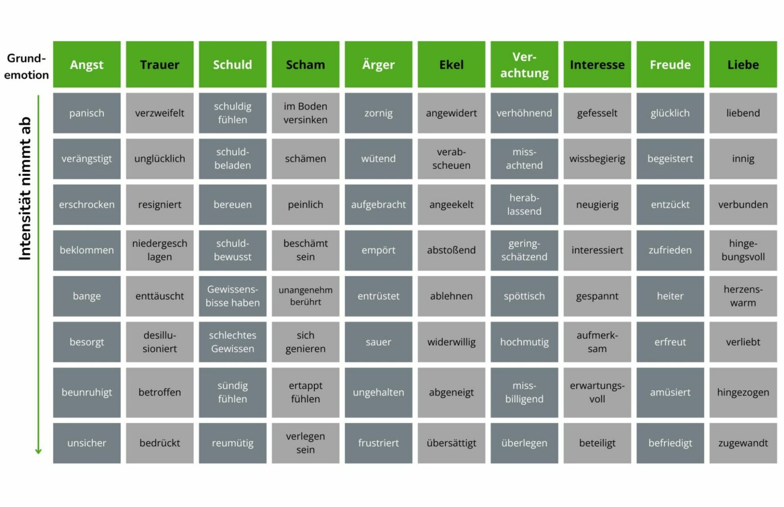 Emotionen und Gefühle: Unterschied einfach erklärt + Liste