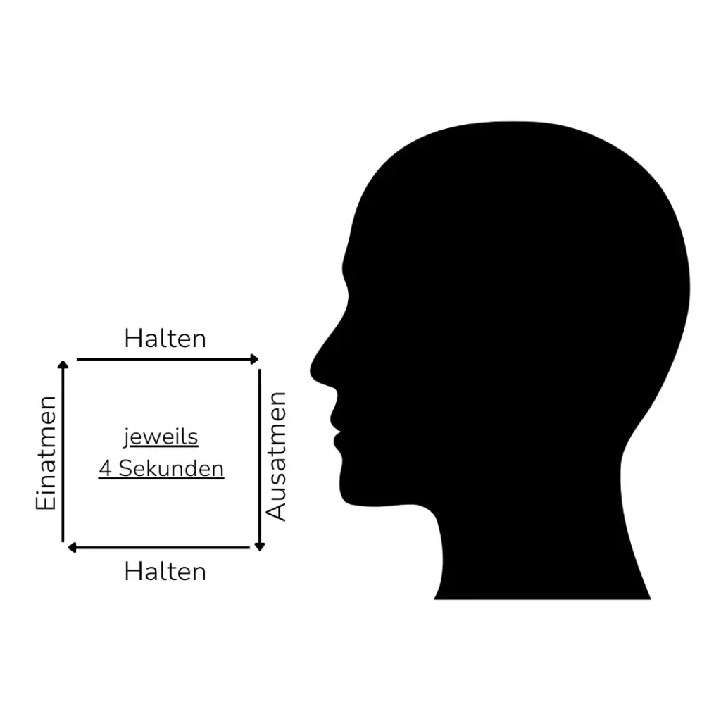 Richtig atmen Boxatmung