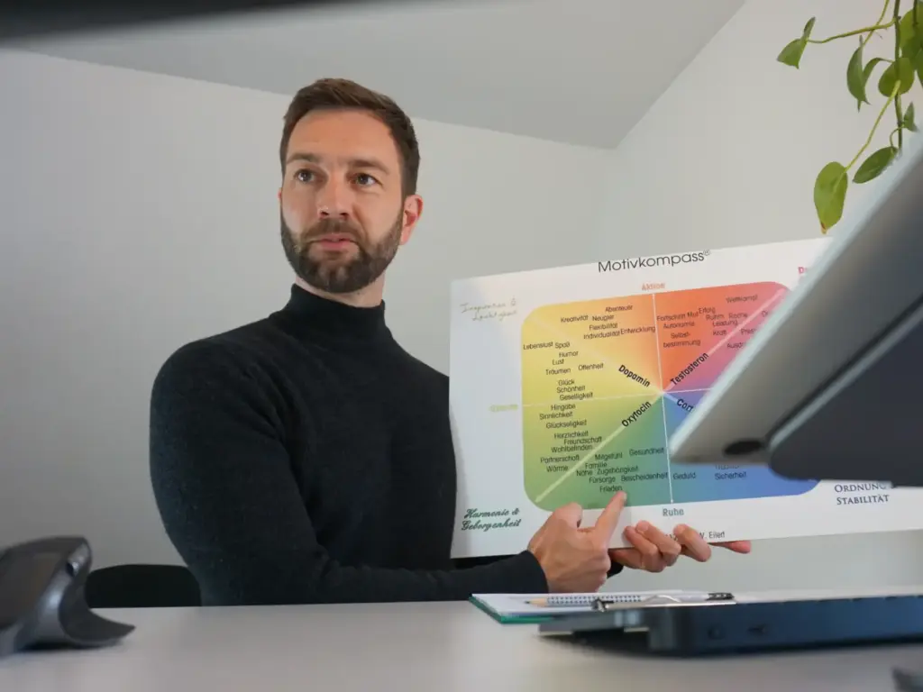 Thomas mit Motivkompass® im Emotionscoaching